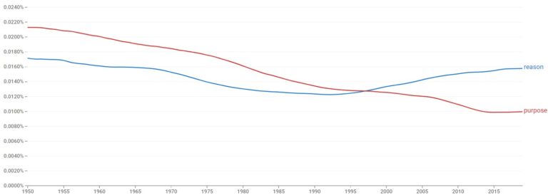 reason-vs-purpose-what-s-the-difference-with-examples