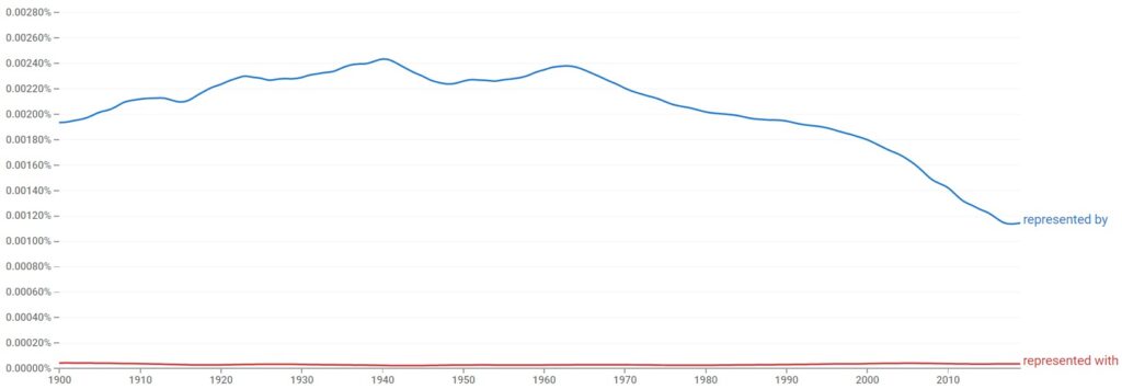 Represented By or Represented With usage