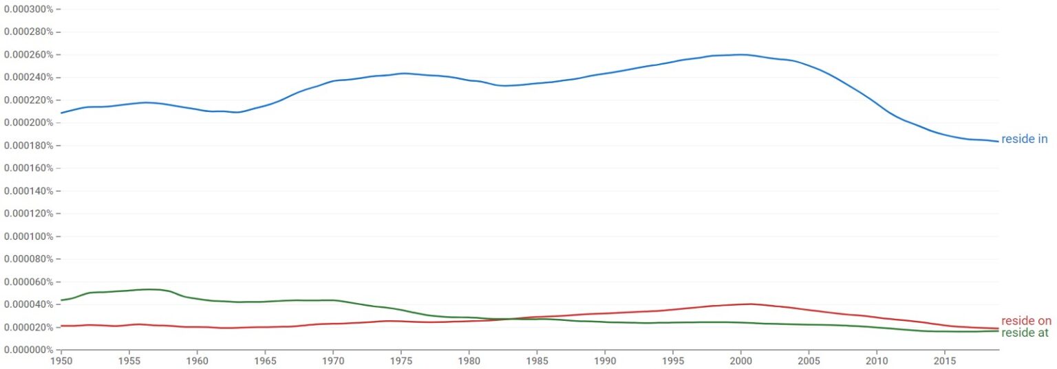 reside-in-vs-reside-on-vs-reside-at-which-is-correct
