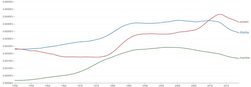 Screen vs. Monitor vs. Display usage