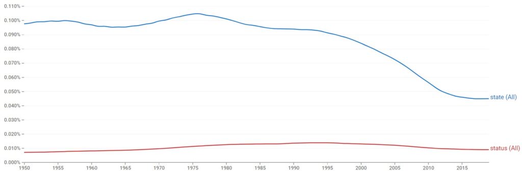 State vs. Status usage