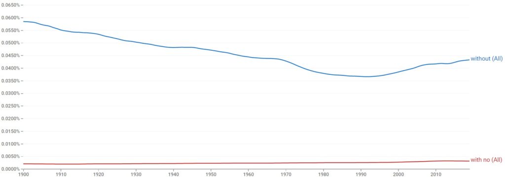 without-vs-with-no-what-s-the-difference-examples-trendradars