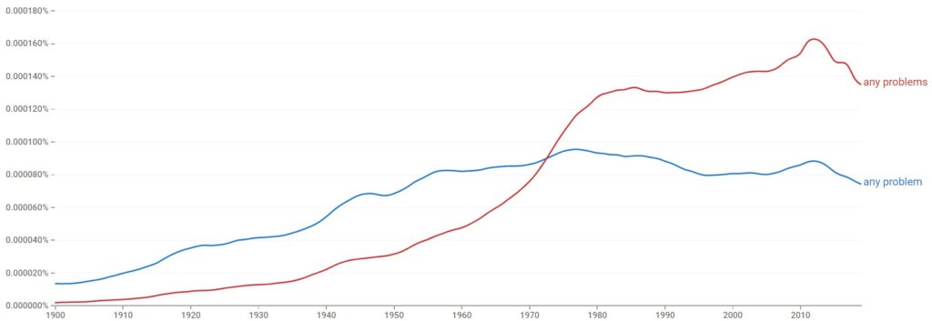 any problem or any problems english usage