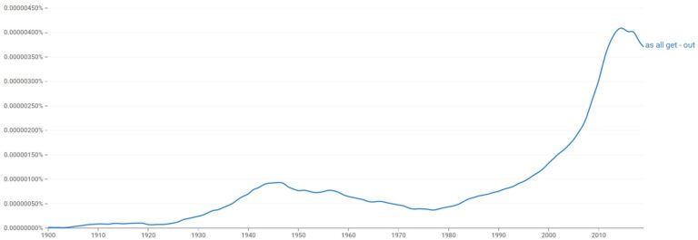 as-all-get-out-meaning-origin-helpful-examples