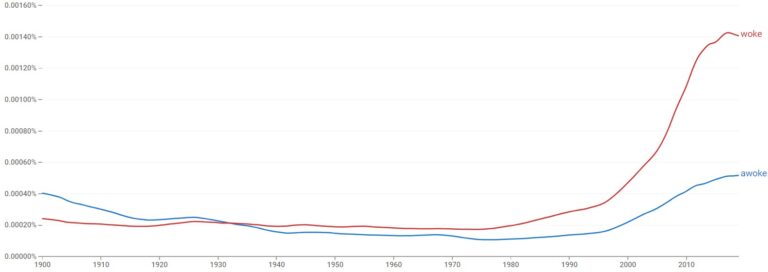 awoke-vs-woke-difference-explained-helpful-examples