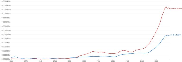 In the Team or On the Team - Which Is Correct?