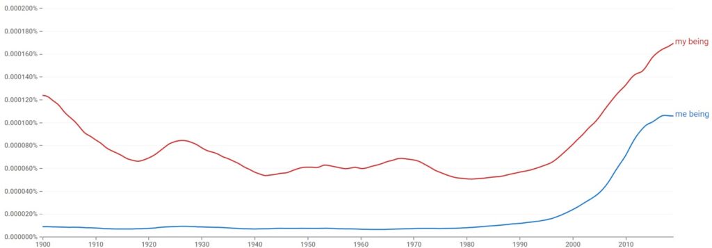 me being vs my being english usage