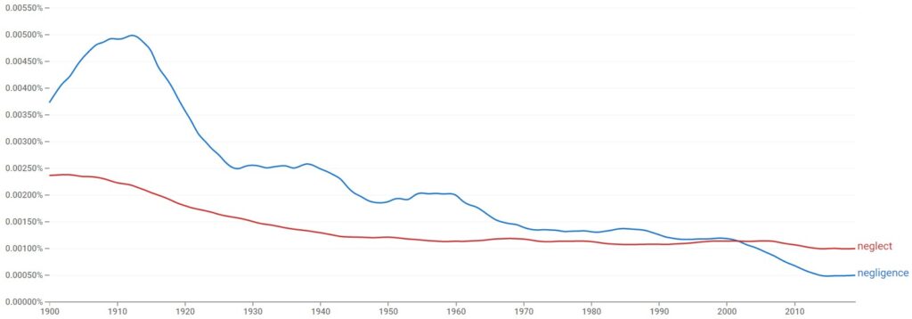 negligence vs neglect english usage