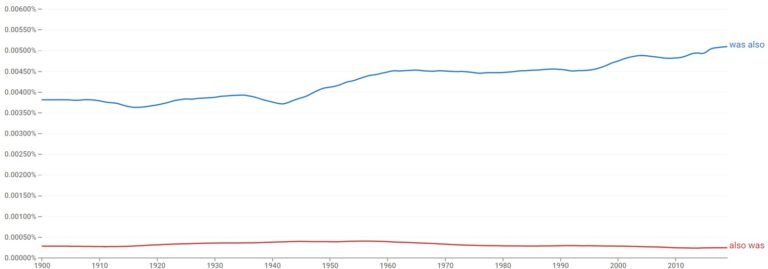 was-also-or-also-was-which-is-correct-helpful-examples