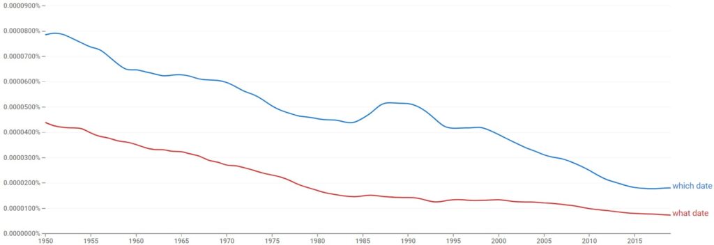 which date or what date usage