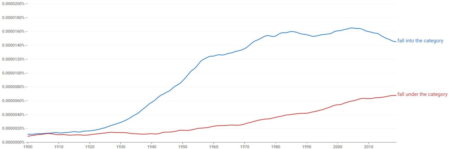 fall-into-the-category-or-fall-under-the-category