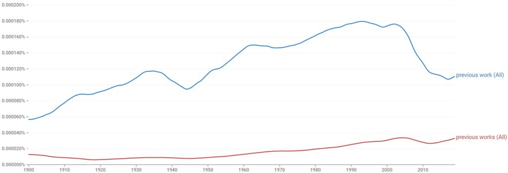 Previous Work or Previous Works usage