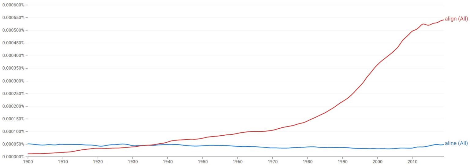 aline-or-align-which-spelling-is-correct-examples