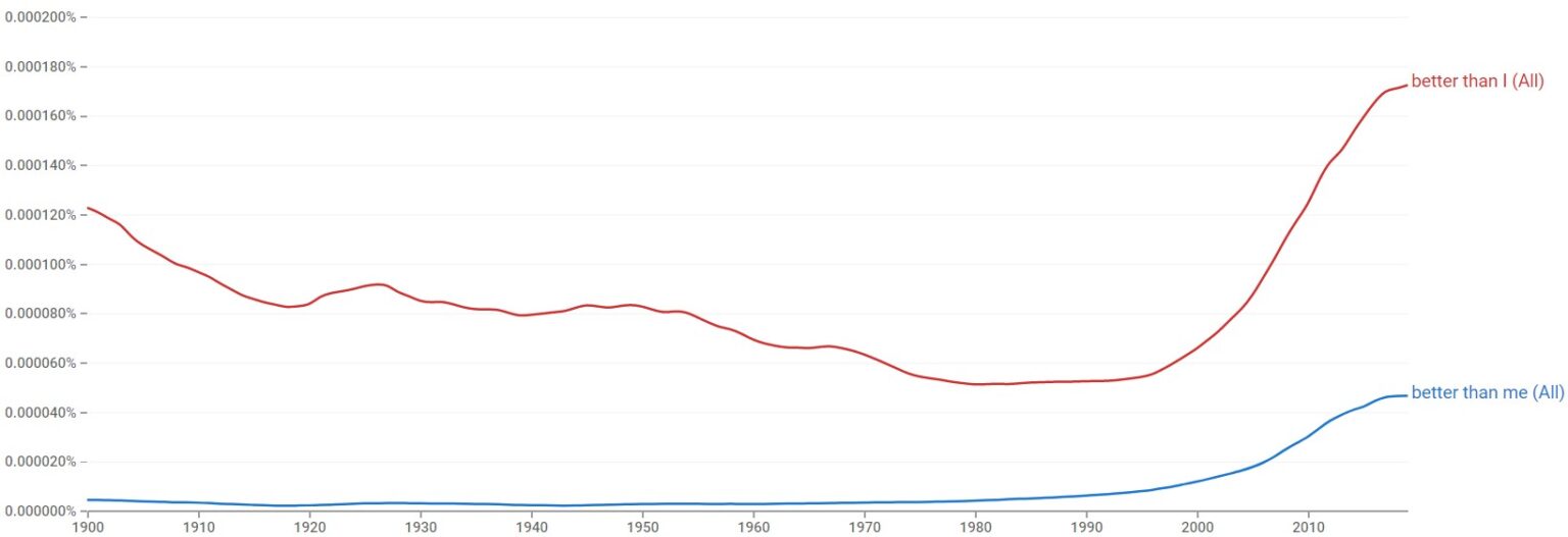 better-than-me-or-better-than-i-which-is-correct