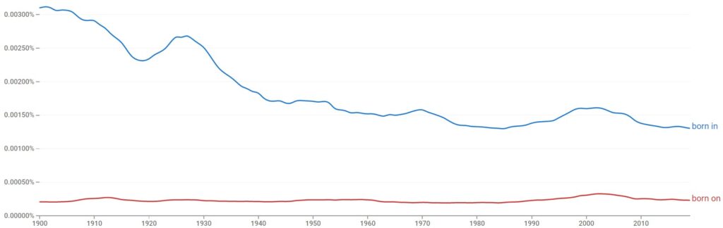 born in or born on usage
