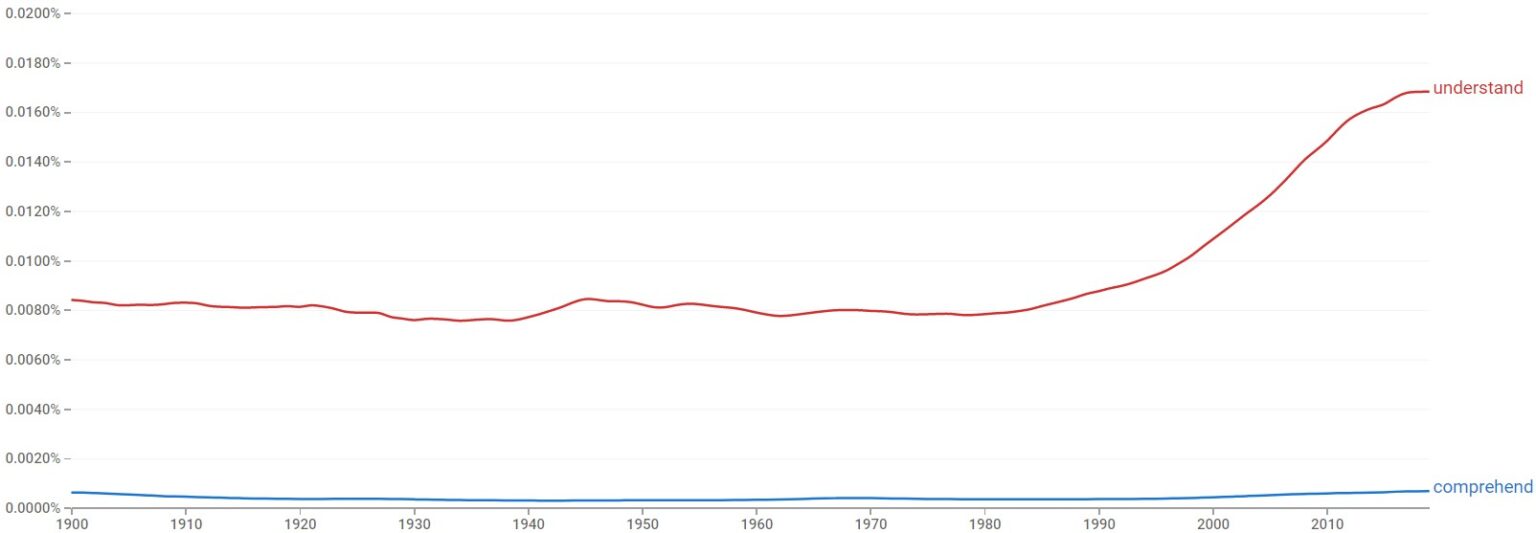 difference-between-comprehend-and-understand