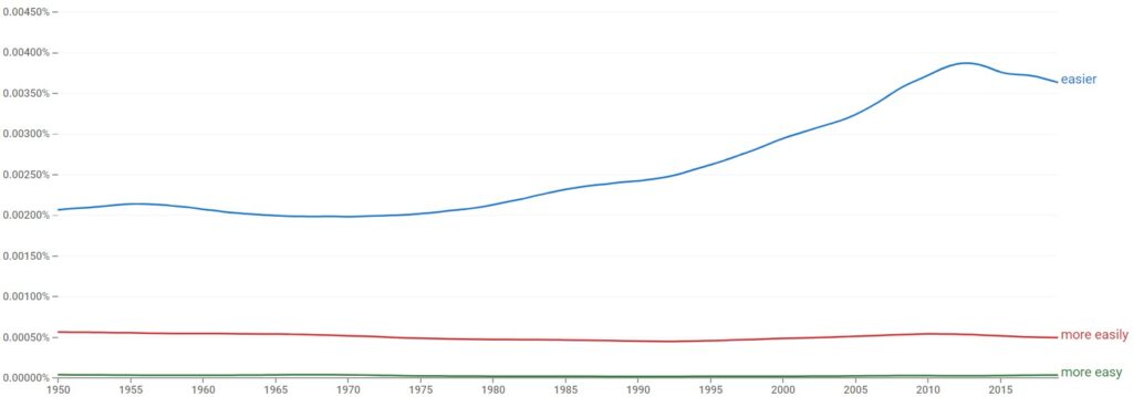 Easier Or More Easily Which Is Correct Examples 