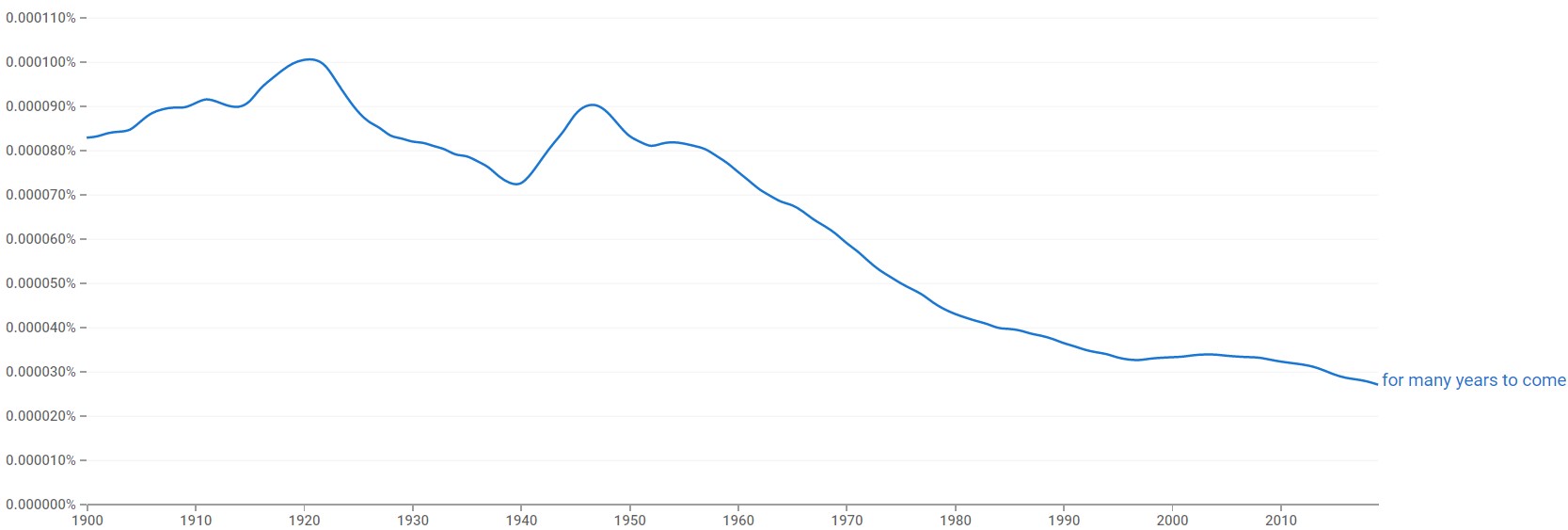 for-many-years-to-come-meaning-example-sentences