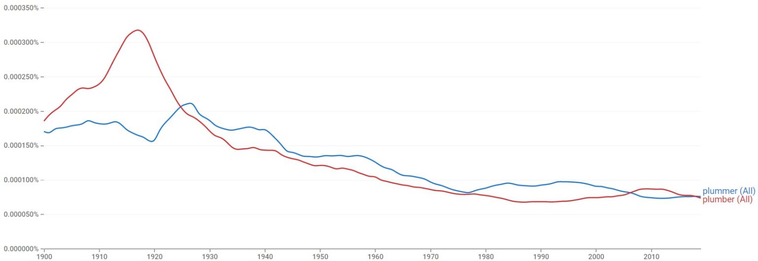 Plummer or Plumber Which Spelling Is Correct?