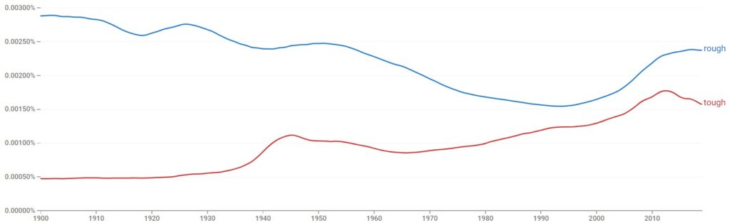 Rough And Tough Difference