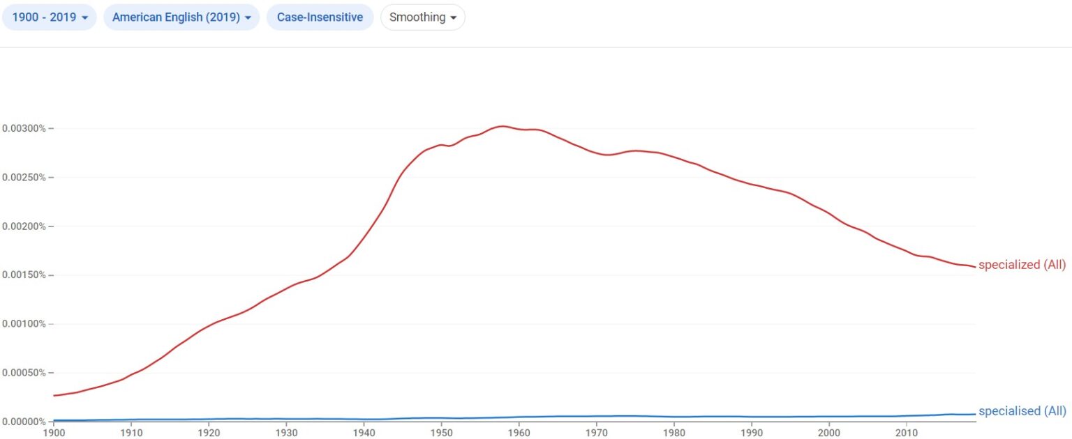 TO BE SPECIALIZED visual data 7