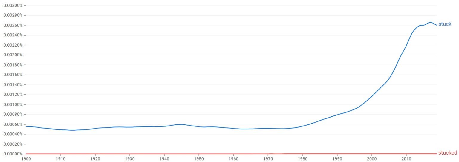 is-stucked-a-correct-word-past-tense-of-stuck