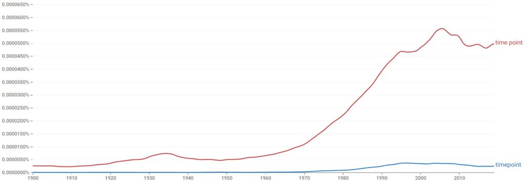 Timepoint or Time point usage