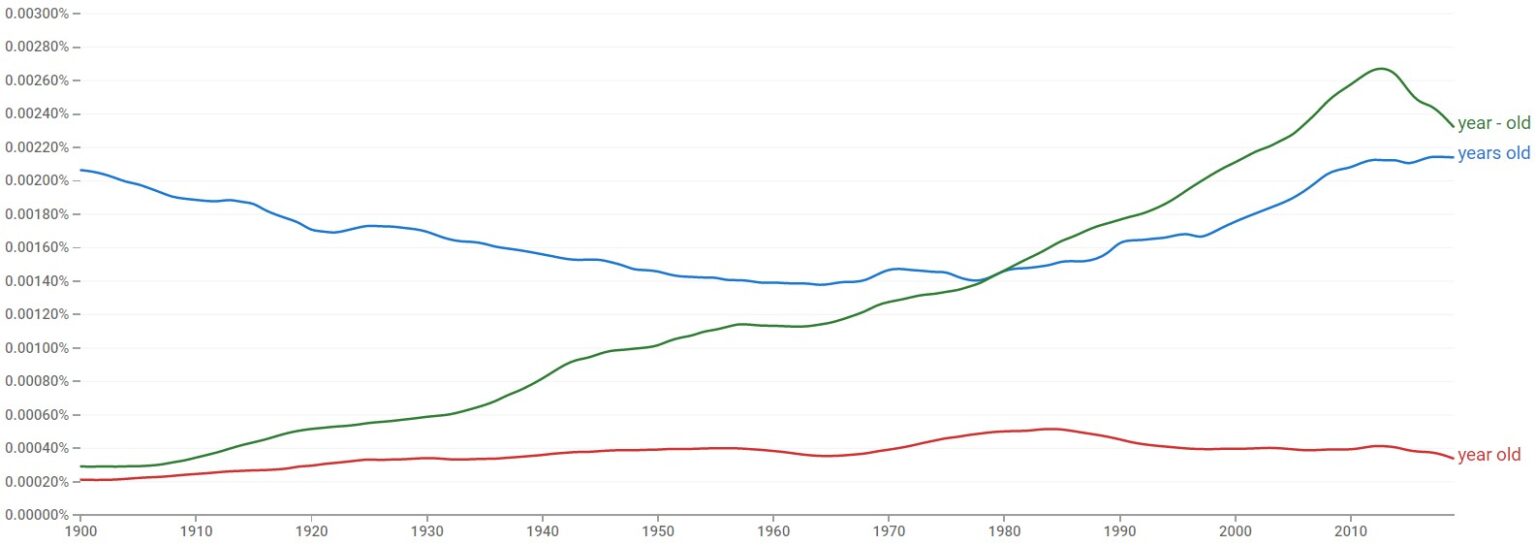 Year Old or Years Old Which Is Correct? (+Hyphen Rule)