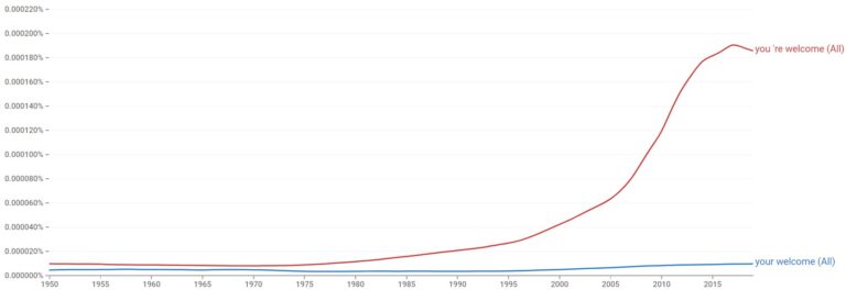 your-welcome-or-you-re-welcome-which-is-correct
