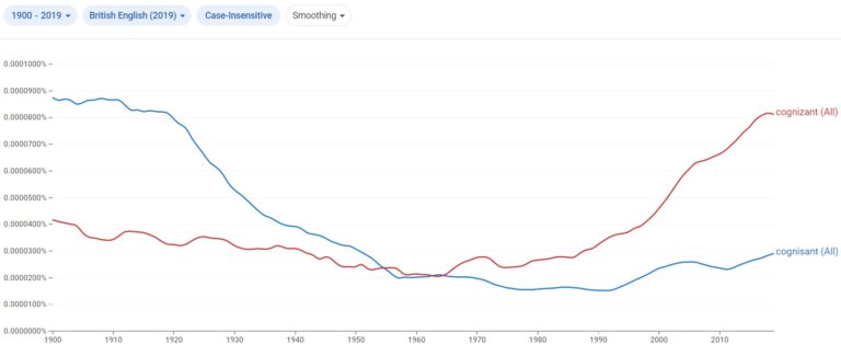 COGNISANT TEST visual data 3