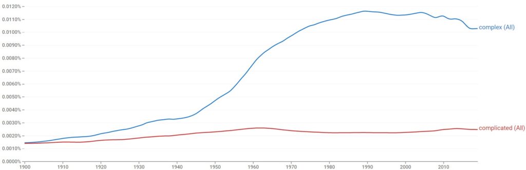 Complex Vs Complicated Whats The Difference Trendradars