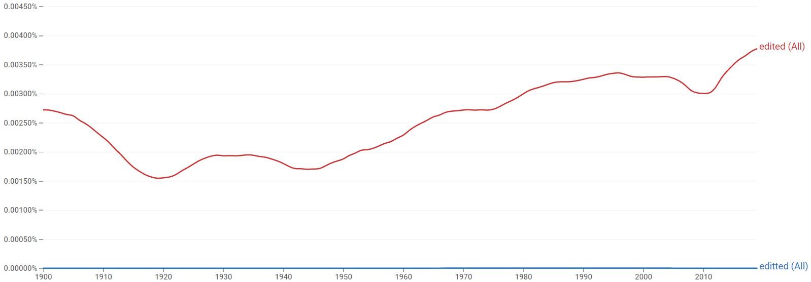 EDITTED OR EDITED visual data 7
