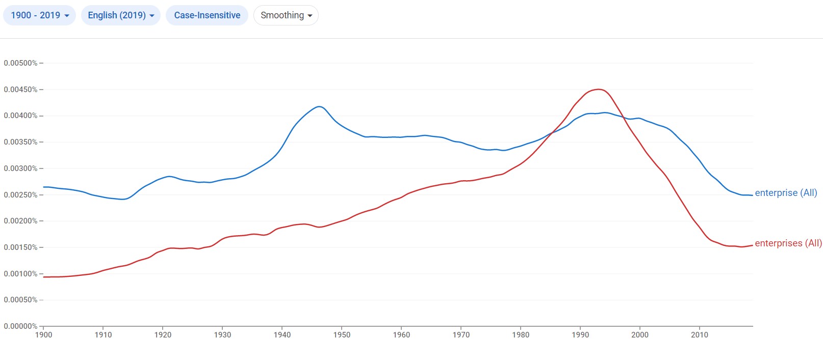 Enterprise or Enterprises in a Company Name? (Examples)