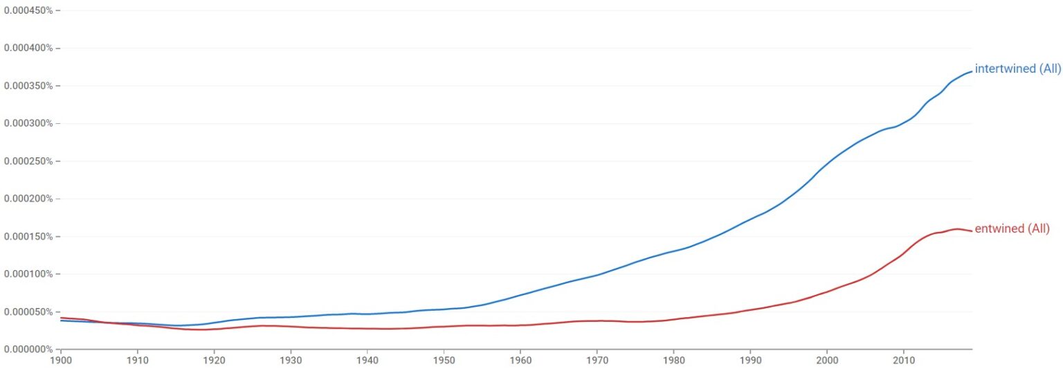 Entwined or Intertwined What’s the Difference?