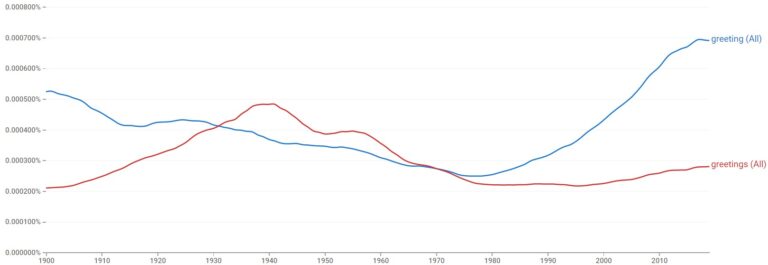 GREETING OR GREETINGS WHEN TO USE EACH WITH EXAMPLES visual data 2
