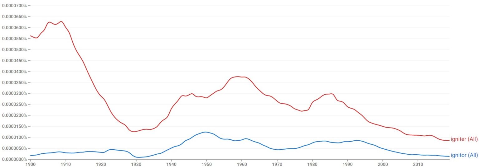 Ignitor or Igniter Which Spelling Is Correct?