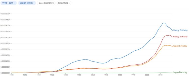 is-happy-birthday-capitalized-full-explanation