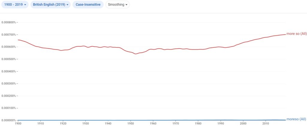 moreso or more so UK