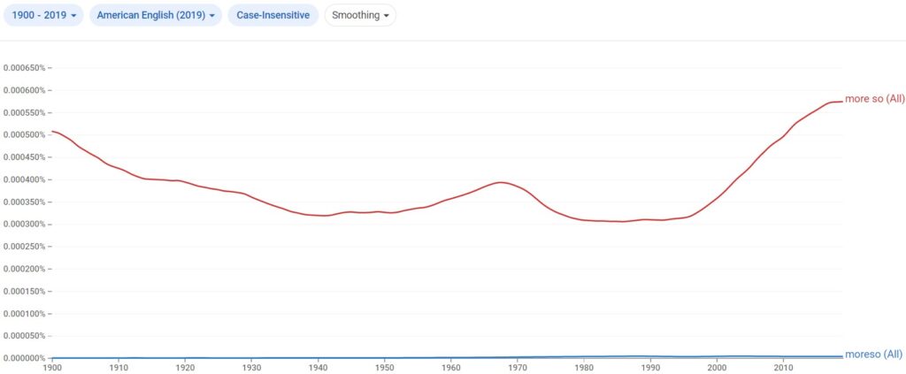 moreso or more so US