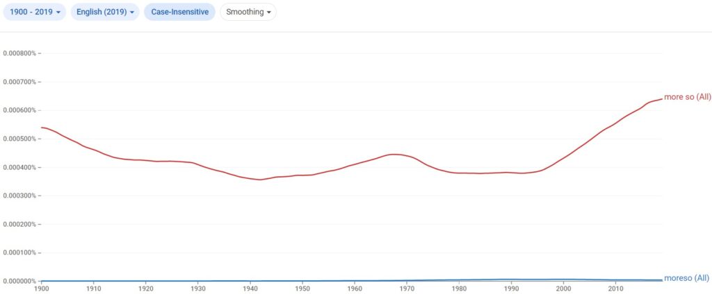 moreso or more so usage