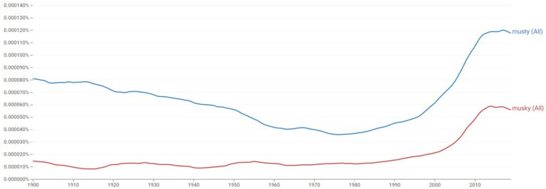 musty-vs-musky-what-s-the-difference-with-examples