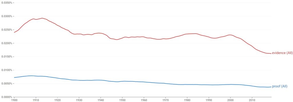 proof vs evidence usage