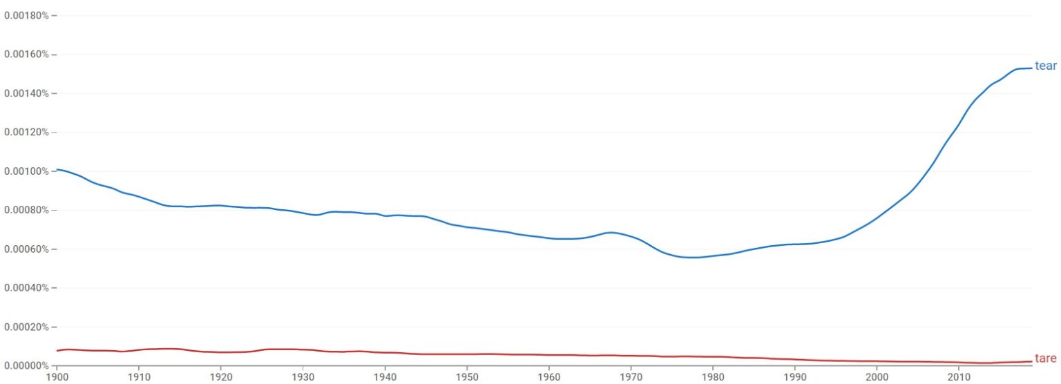 tear-or-tare-which-spelling-is-correct-examples
