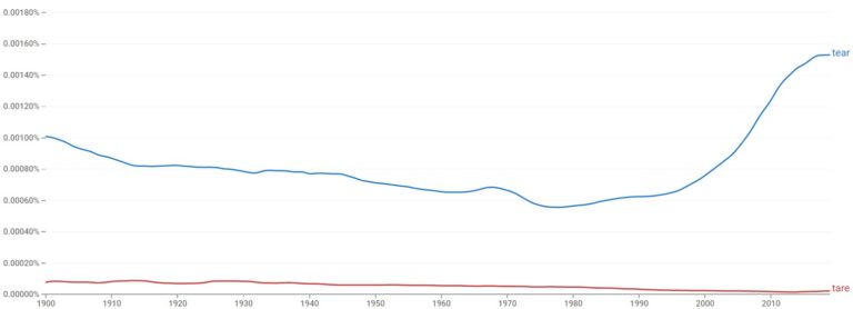 tear-or-tare-which-spelling-is-correct-examples