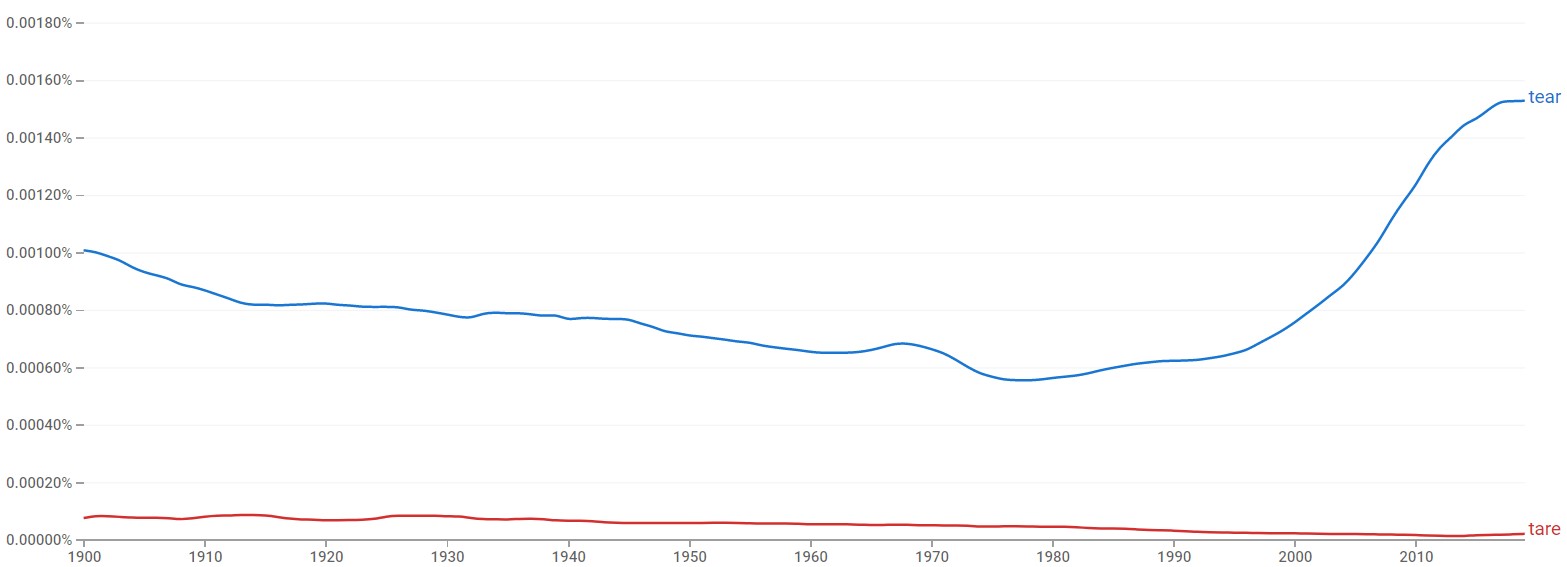 tear-or-tare-which-spelling-is-correct-examples