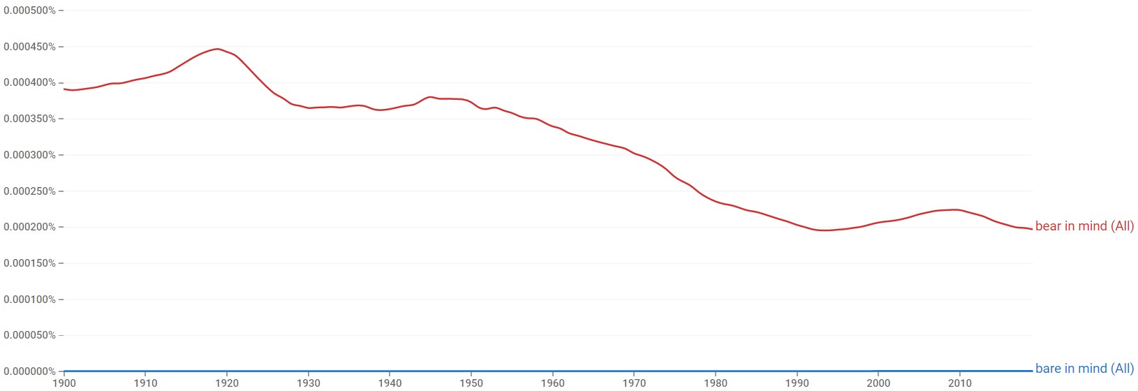 "Bare in mind" or "Bear in mind" Here's the difference + 3 good examples