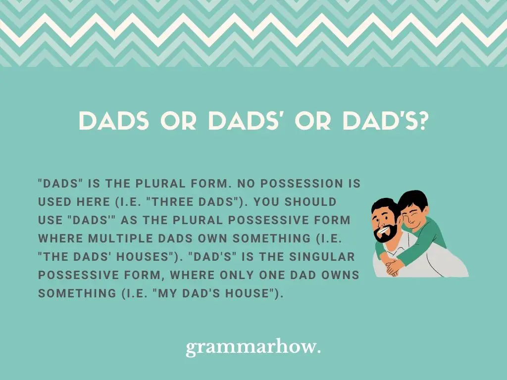 Dads or Dads' or Dad's