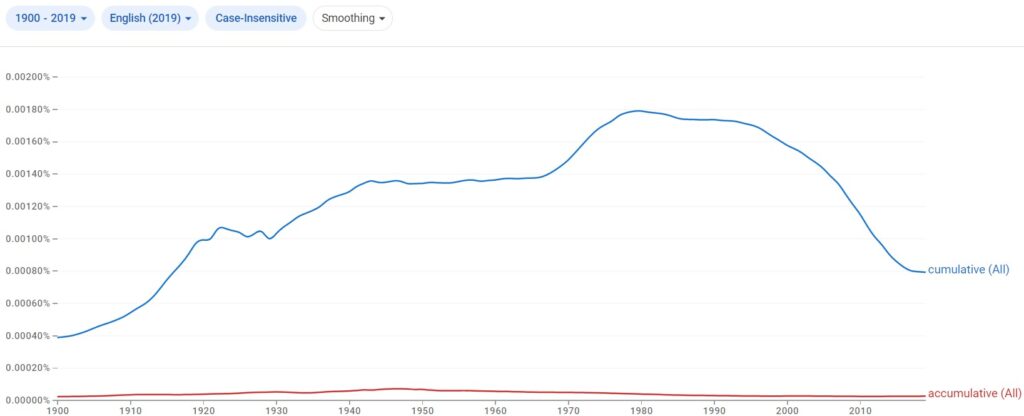 accumulative vs cumulative usage