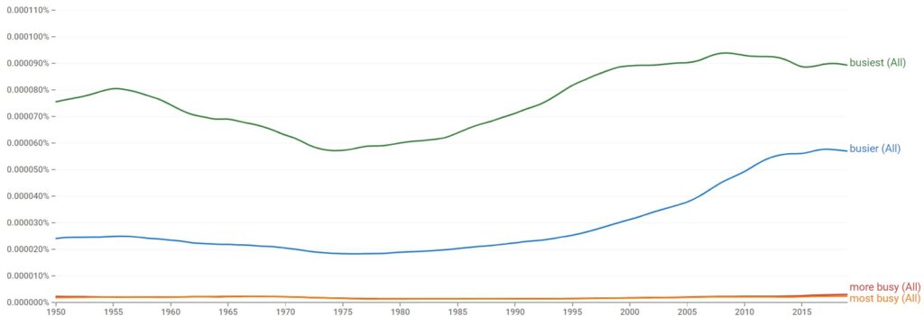 busier-or-more-busy-correct-comparative-and-superlative-trendradars