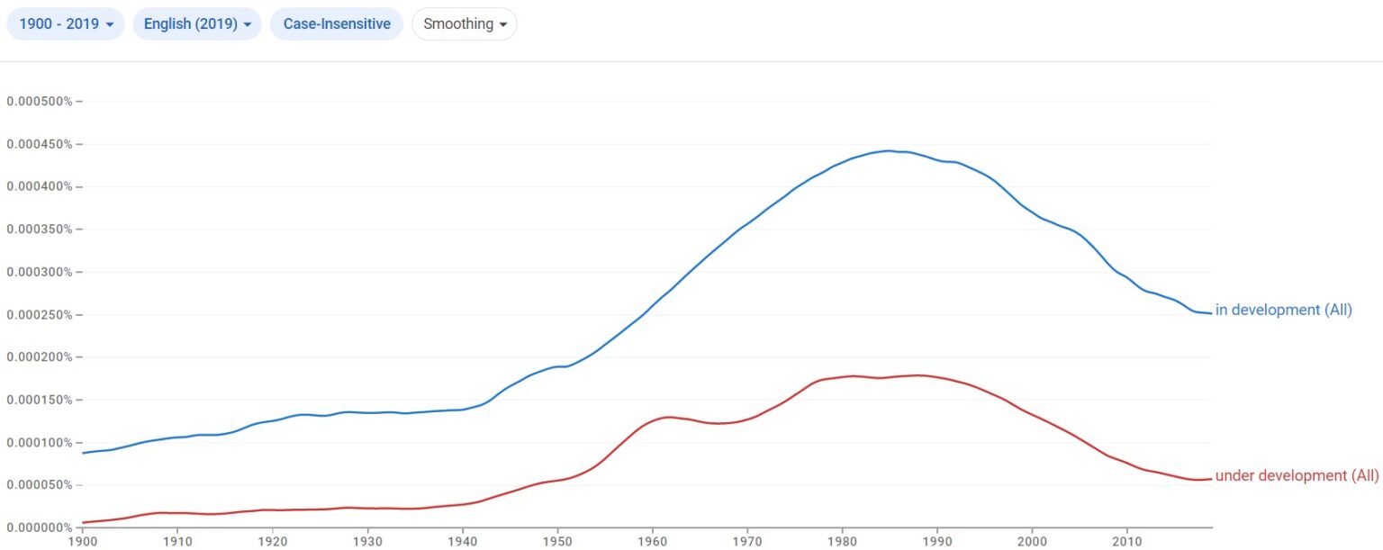 In Development or Under Development Which Is Correct?